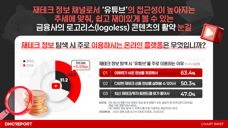 콘텐츠 썸네일